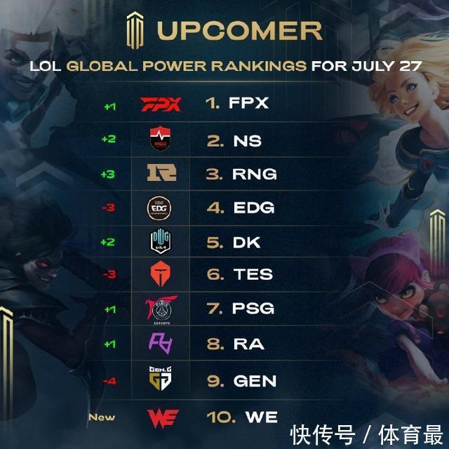 新品转化 新品转化